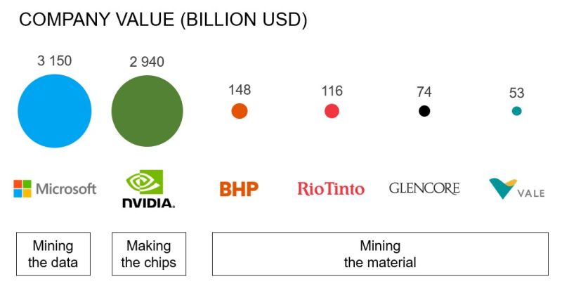Where does all the money go?