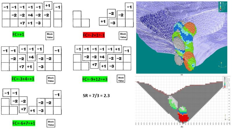 Floating cone technique