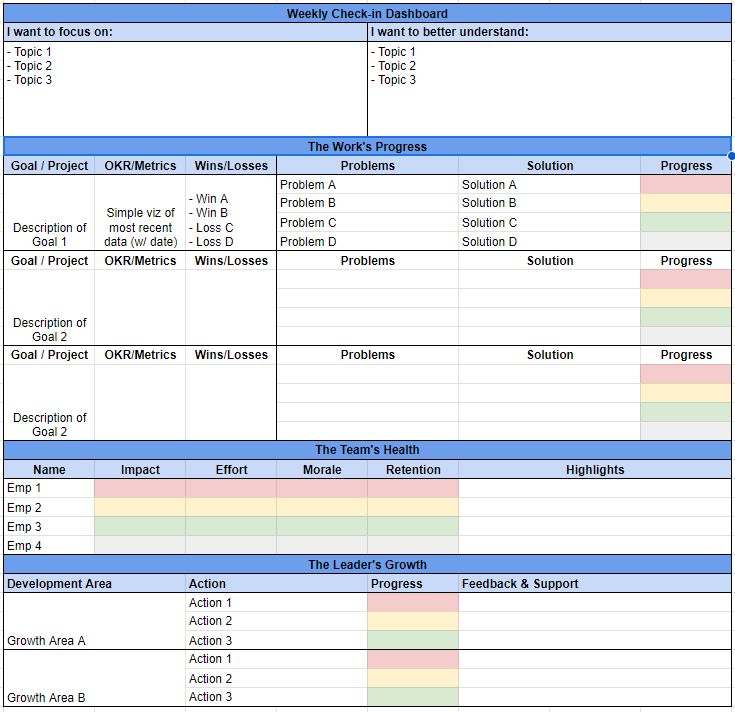 1:1 meetings are a manager’s most critical management tool
