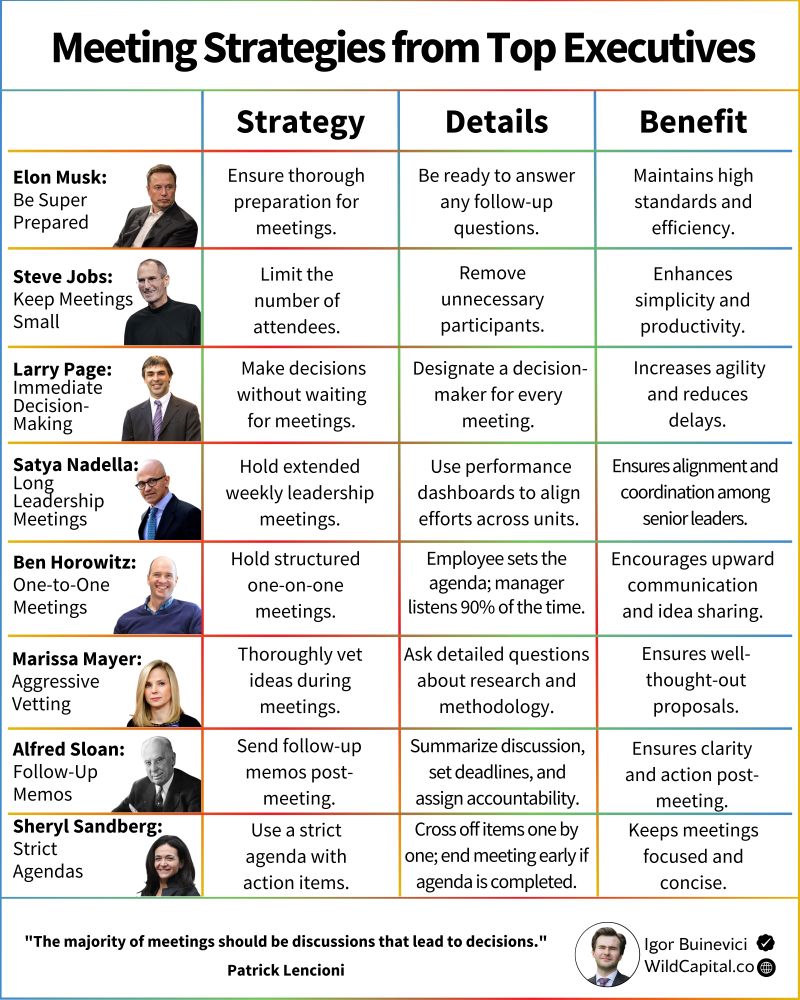 71% of meetings are unproductive