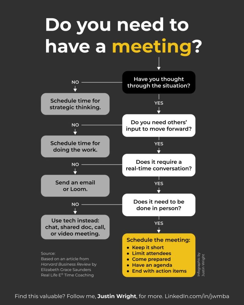 Harvard report: 83% of senior executives say meetings are time-wasters. And that's not all...