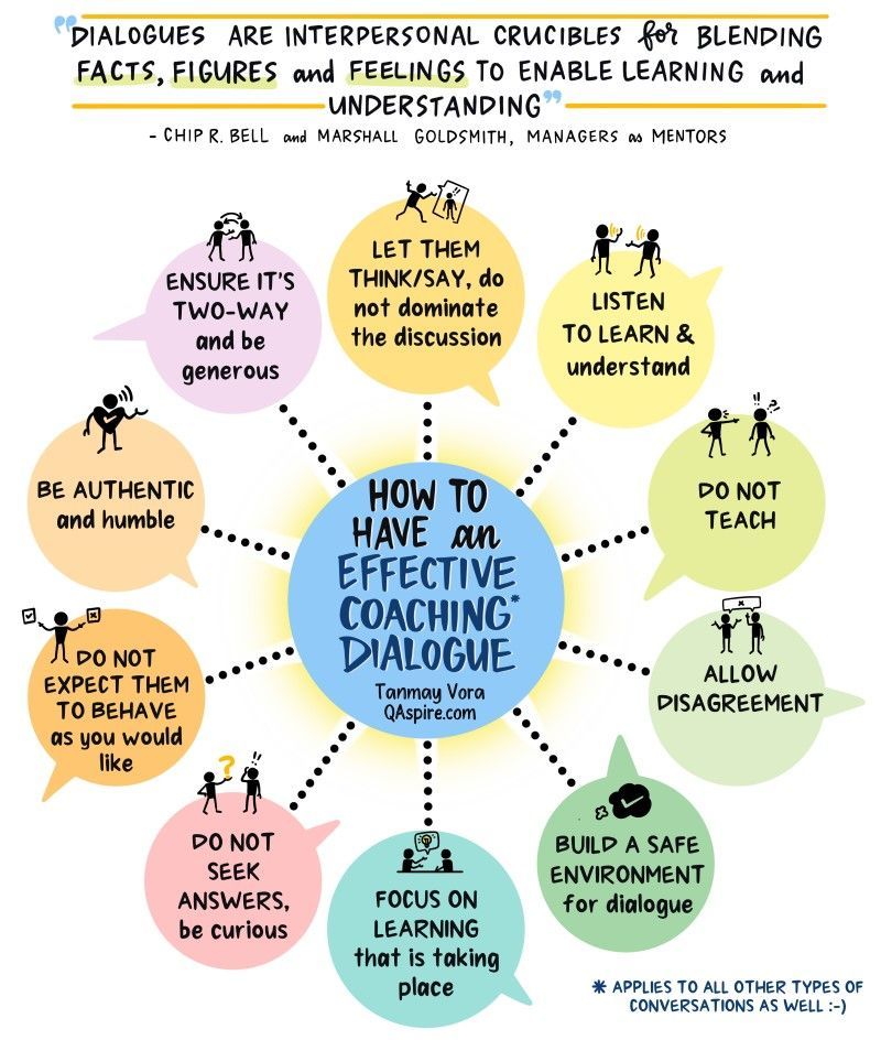 1 To what degree does coaching really pay off?