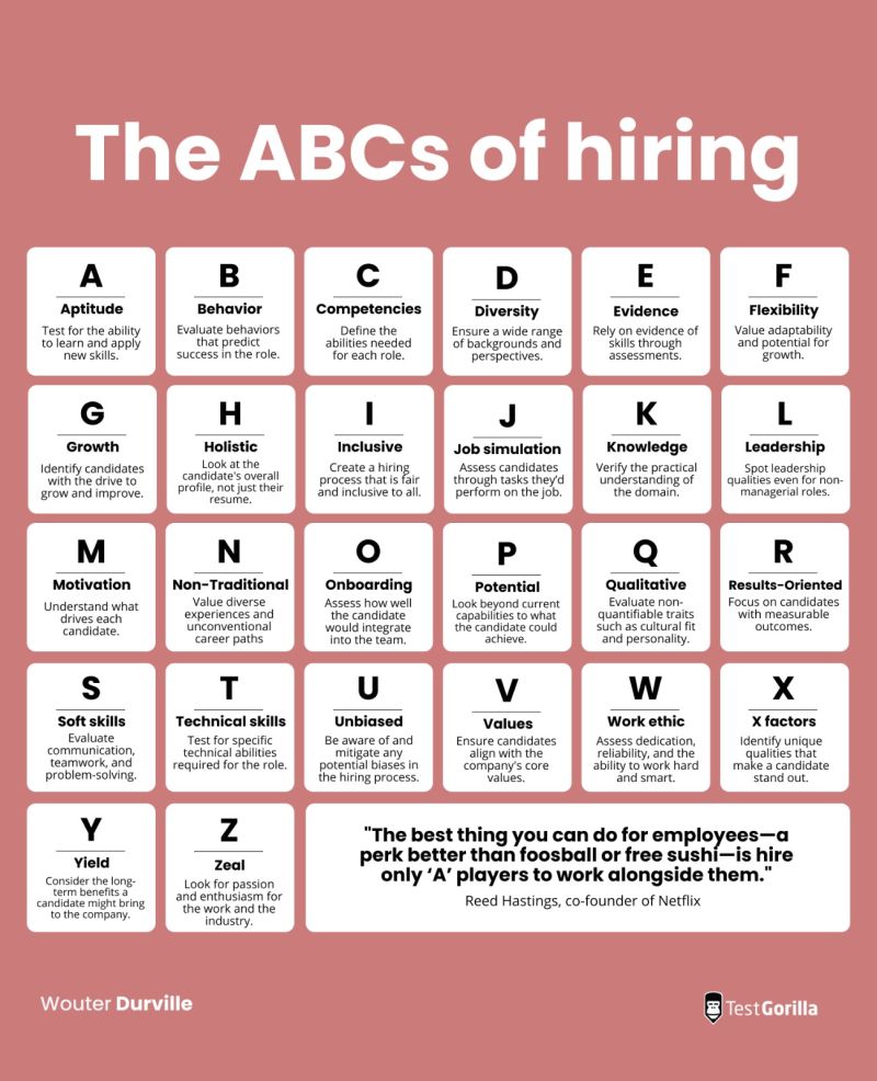 The ABCs of Hiring