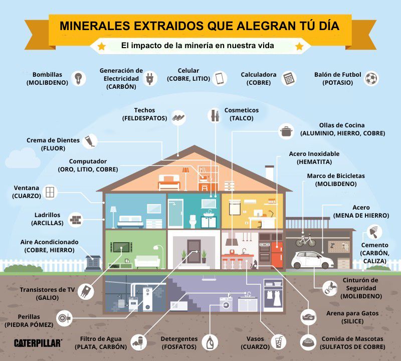 Minerales extraidos que alegran tu dia (by Luis Miguel Romero)