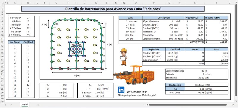 Plantilla de barrenación para avance con cuña
