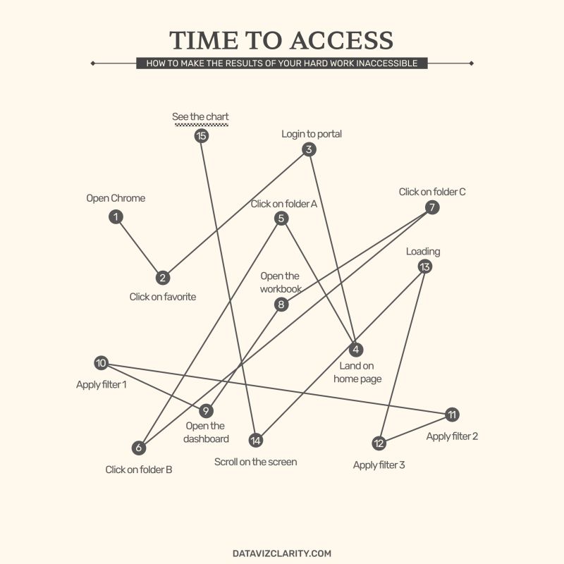 Why are you working so hard on this dashboard?