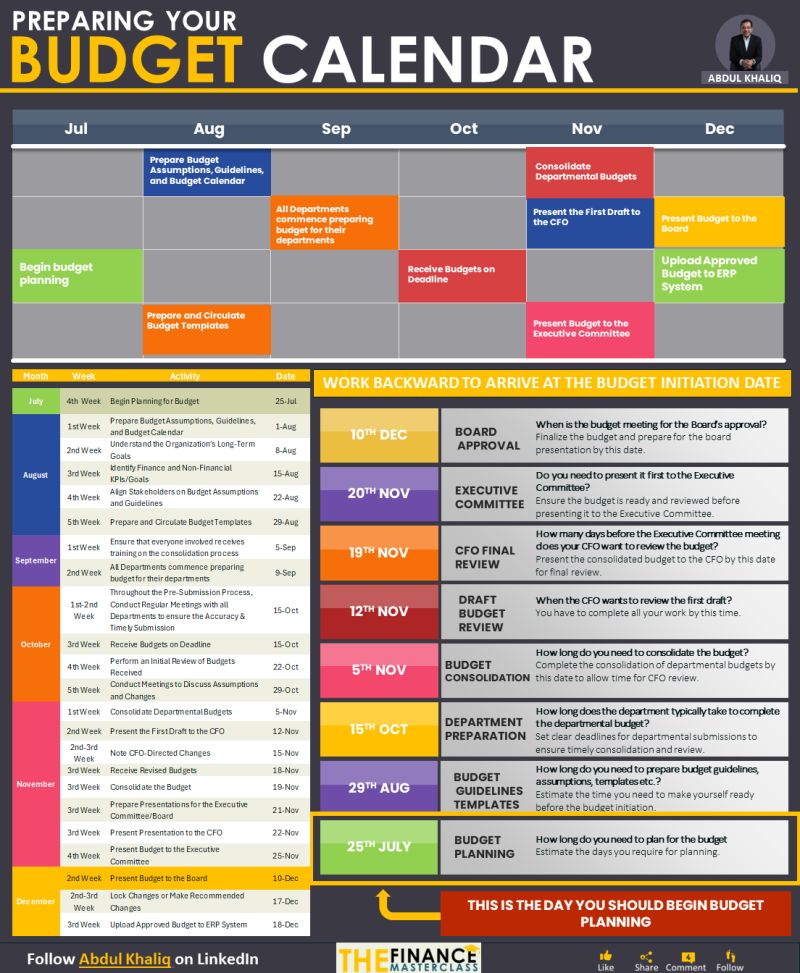 Preparing Your Budget Calendar