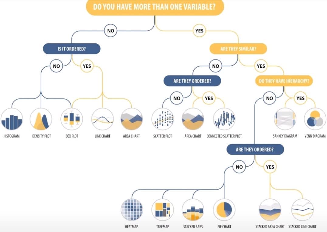 Choose the perfect chart for your data visualization needs