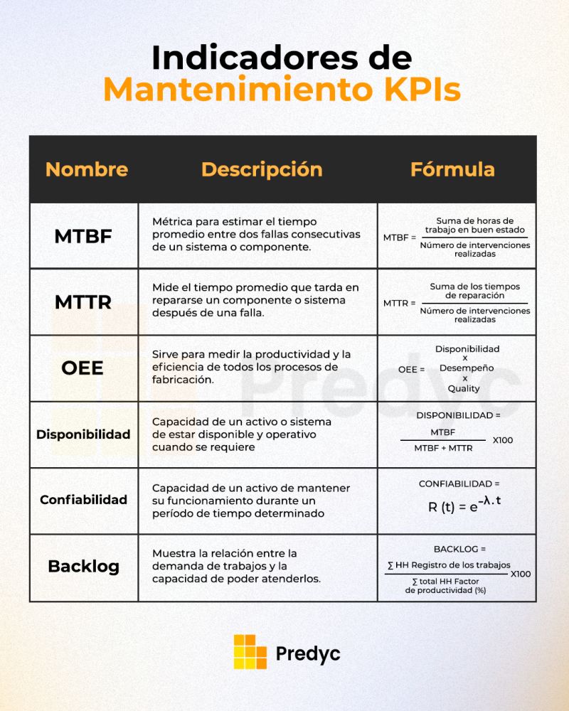 Indicadores de mantenimineto KPIs