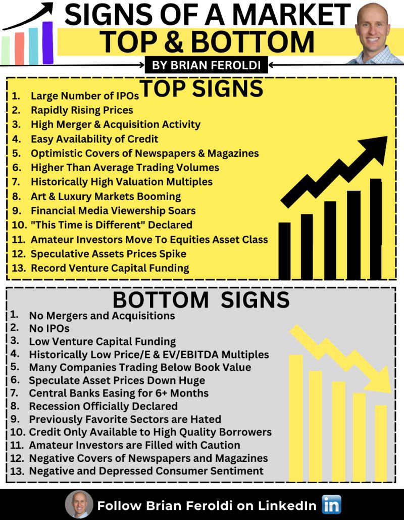 Signs of a Market Top &amp; Bottom