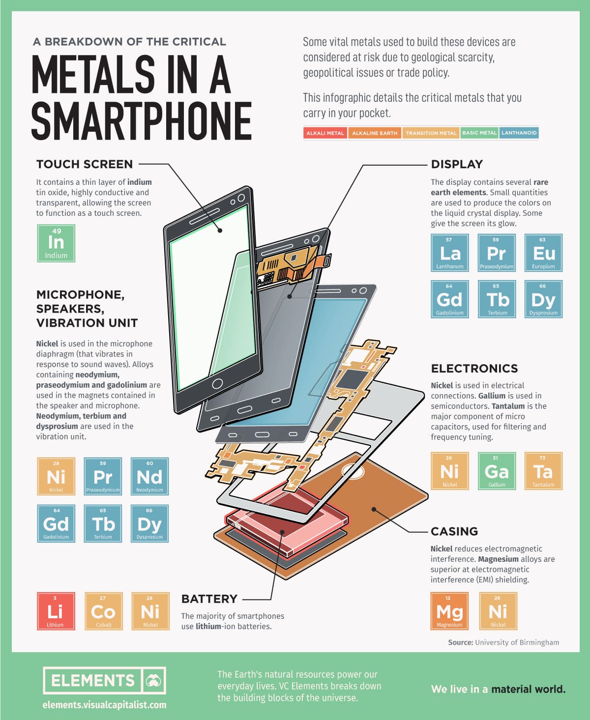 Visualizing the Critical Metals in a Smartphone