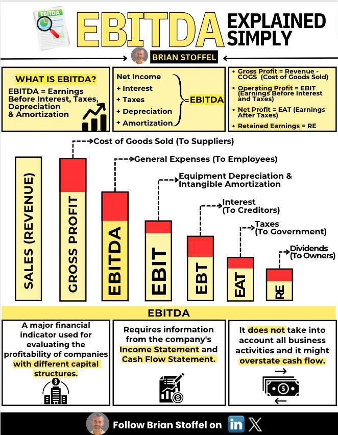 EBITDA Explained Simply