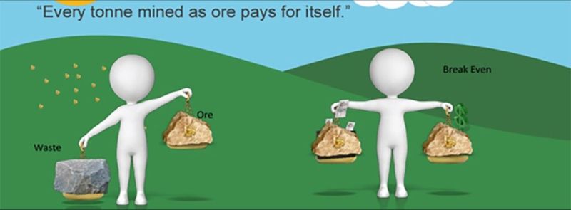 CUTOFF GRADE/TENEUR DE COUPURE