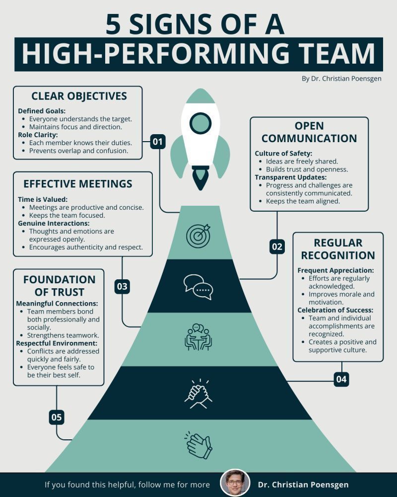 5 Signs Of A High-Performing Team