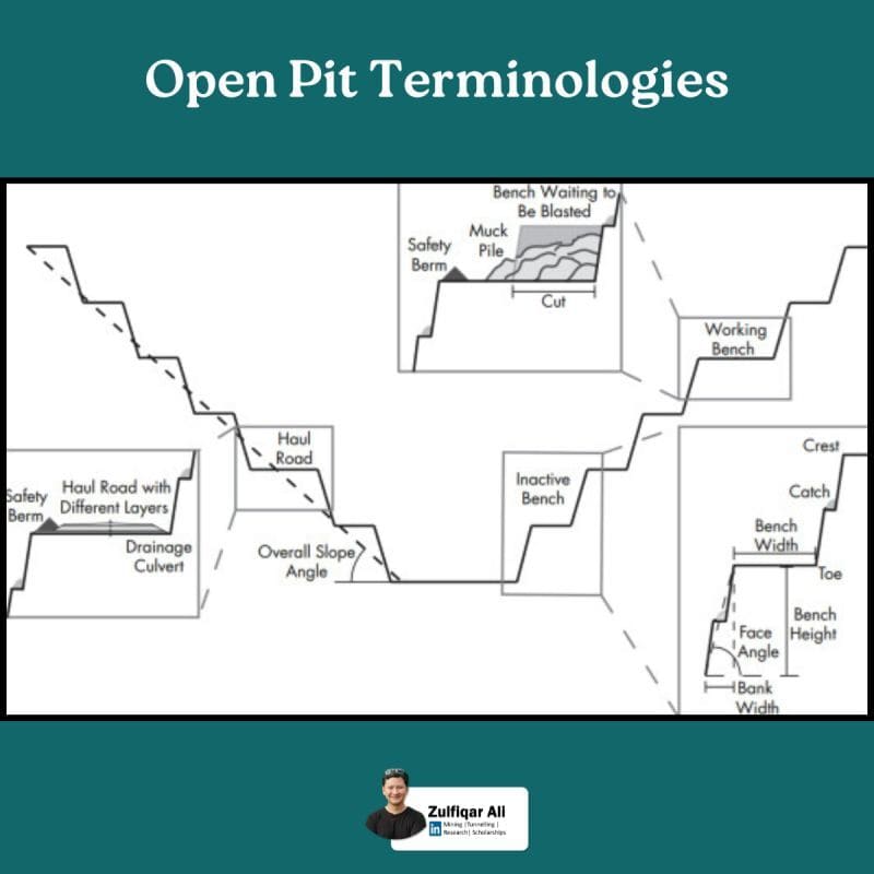 Open-Pit Mining Terminologies
