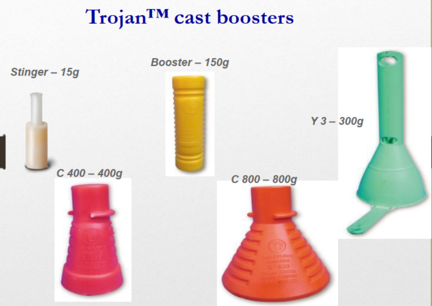 Types of TROJAN BOOSTERS in Underground