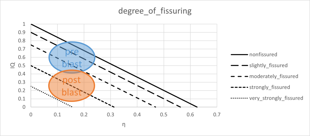 Microfraturamento induzido pelo desmonte de rochas