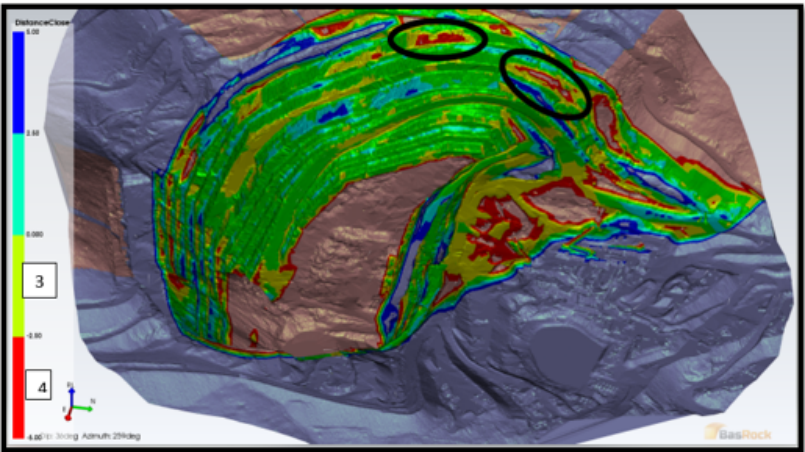 Mine  to design reconciliation