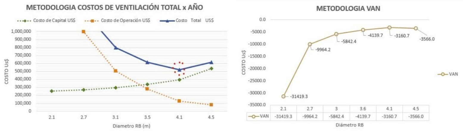 Diametro Optimo Chimenea