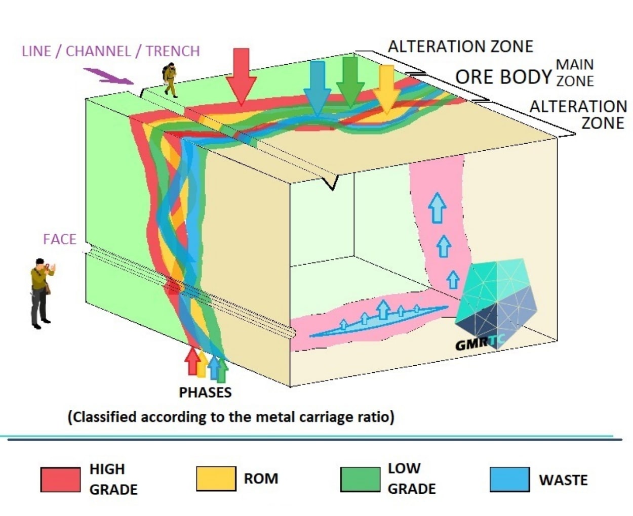 Ore Control Geologist Grade Control in Mining: Ensuring Ore Quality and Operational ...