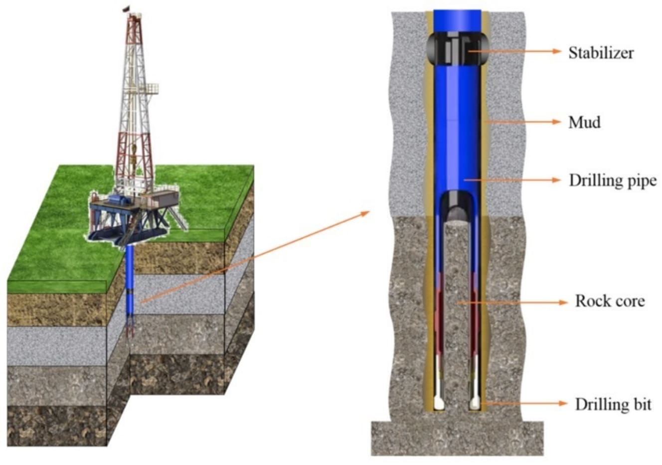 Mining Core Management Understanding the Importance of Core Drilling in Mineral Exploration ...