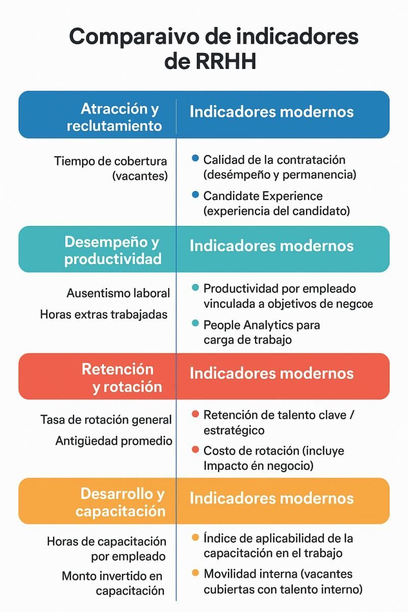 Human Resources Indicators (KPIs)