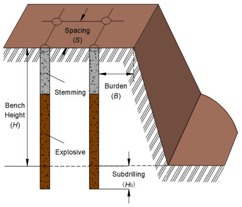 Why Subdrill Matters in Blasting