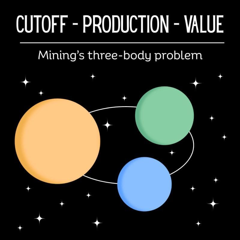 Mining's three-body problem