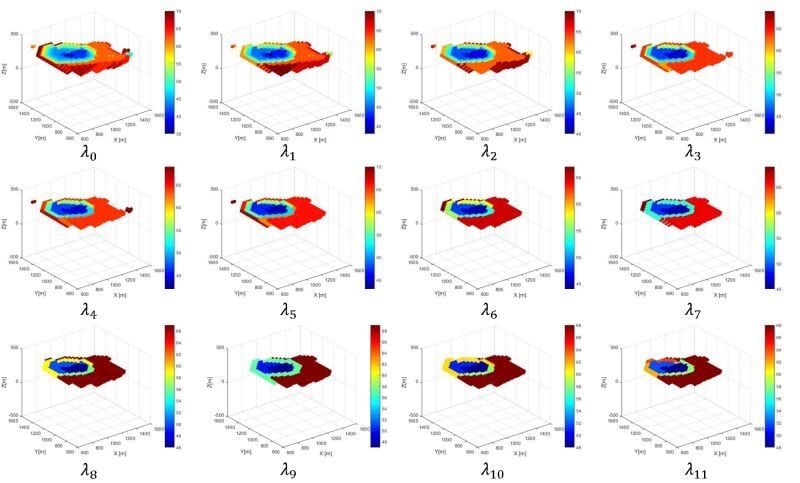 Developing and Testing a Soap Bubble‑Based Model for Practical Open‑Pit Pushback Design (10 Pages)