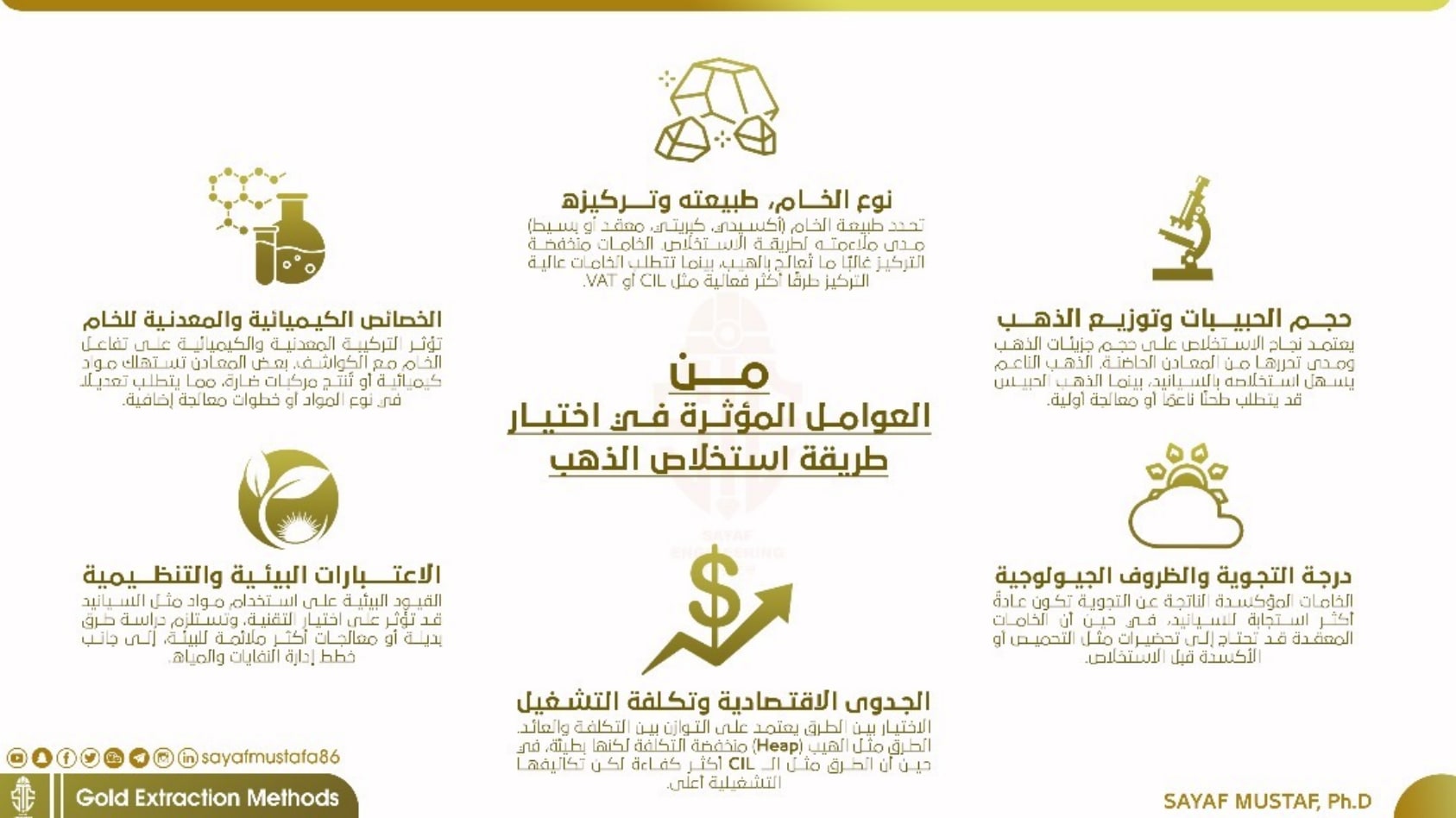 Factors Influencing the Choice of Gold Extraction Method