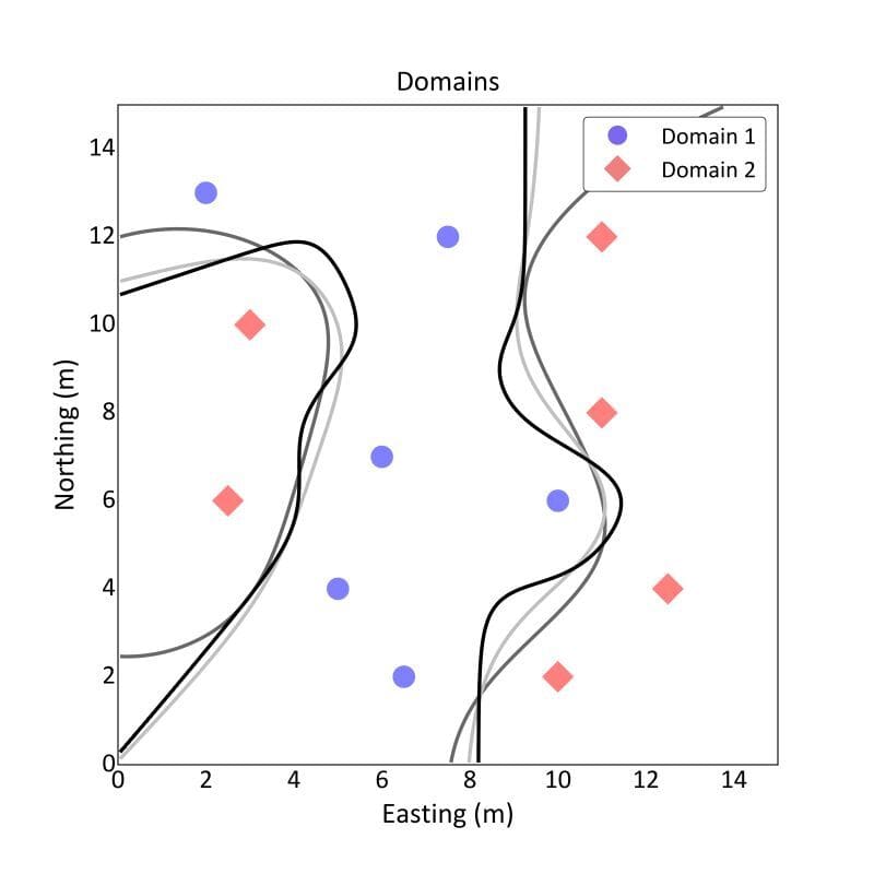 Radial Basis Functions (RBFs)