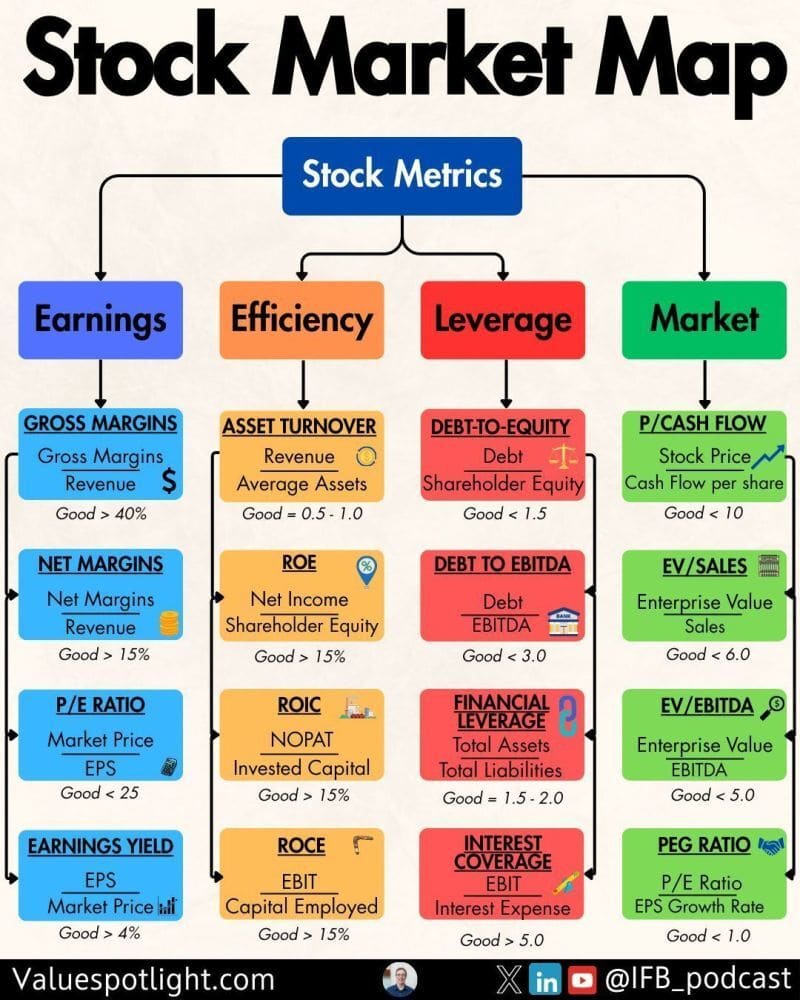 Understanding Stock Market Ratios