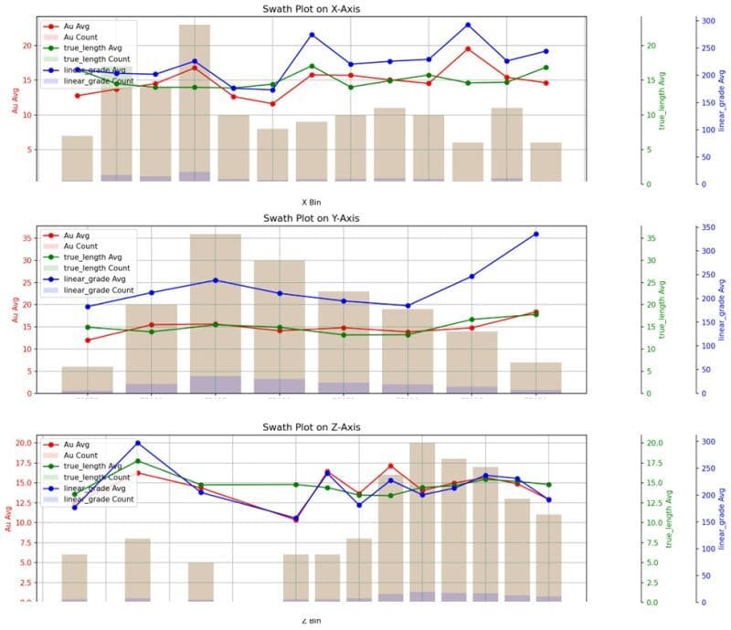 Before we move on to 2D estimation