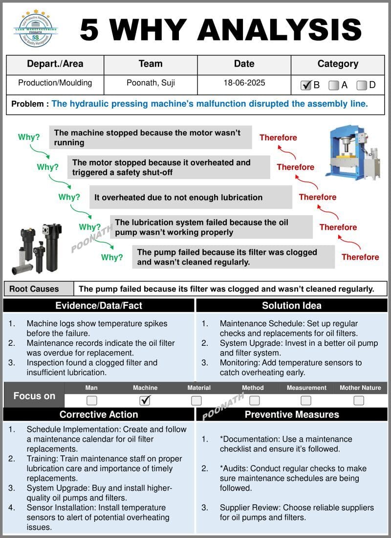 5-WHY ROOT CAUSE ANALYSIS (RCA)