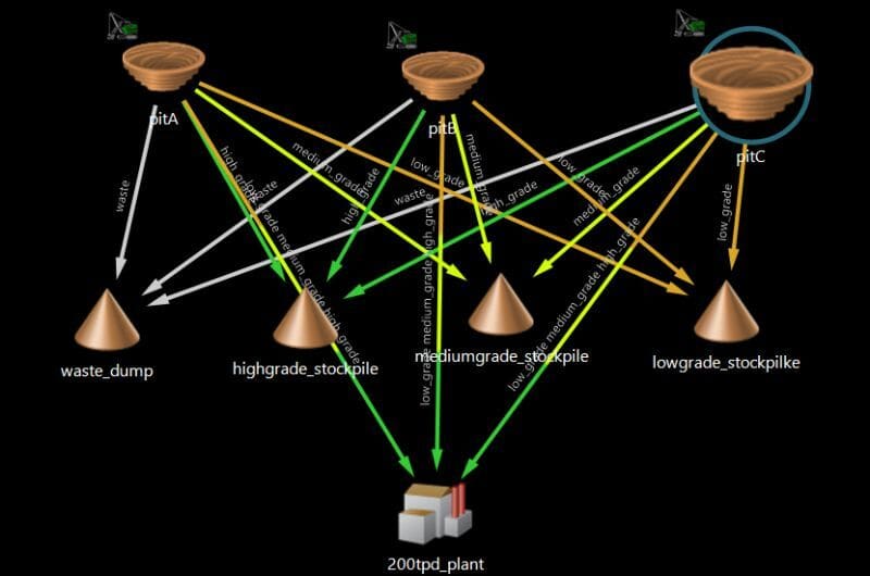 Software can make bad things look good!!