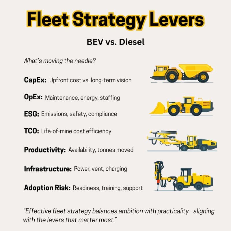 The $25M lesson that changed how I approach fleet strategy
