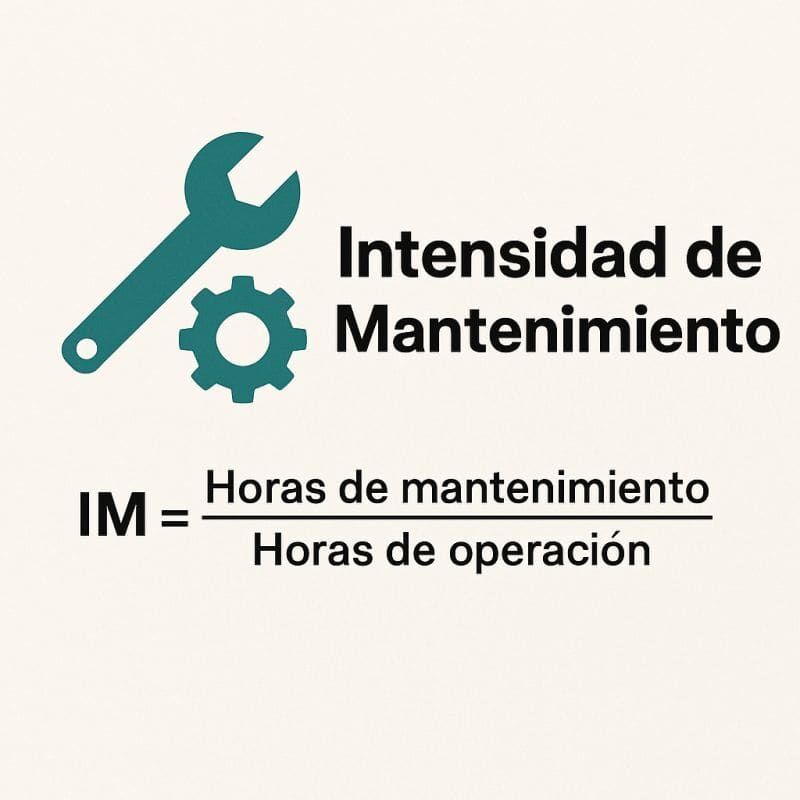 Índice de Intensidad de Mantenimiento