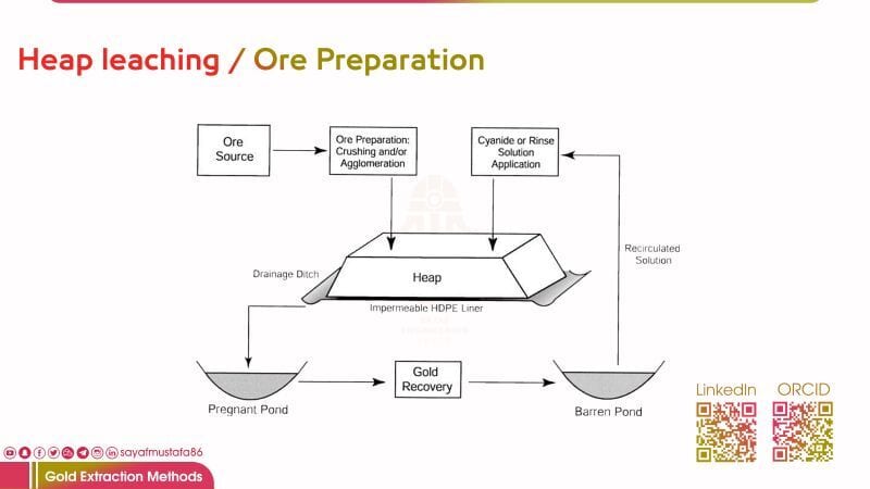 Ore Preparation and Agglomeration in Leaching Processing