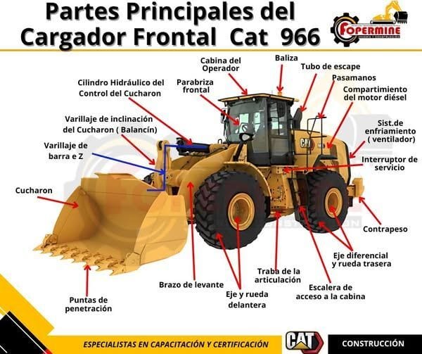 Operación segura y eficiente del cargador frontal CAT 966 en minería a cielo abierto*