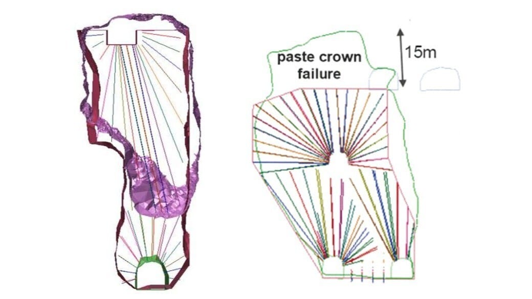 Drill and Blast 1%ers