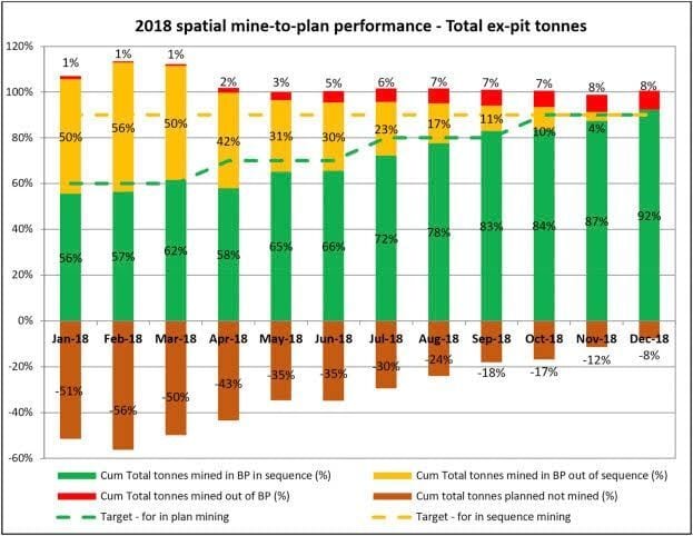 Mining Sequence Compliance: Maximizing Open Pit NPV