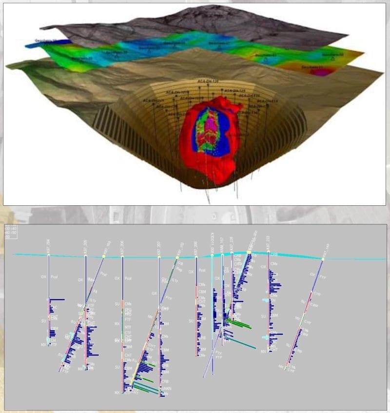 Implications of Neural artificial intelligence in Resource estimation