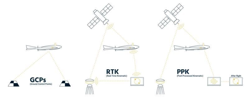 GCP vs RTK vs PPK