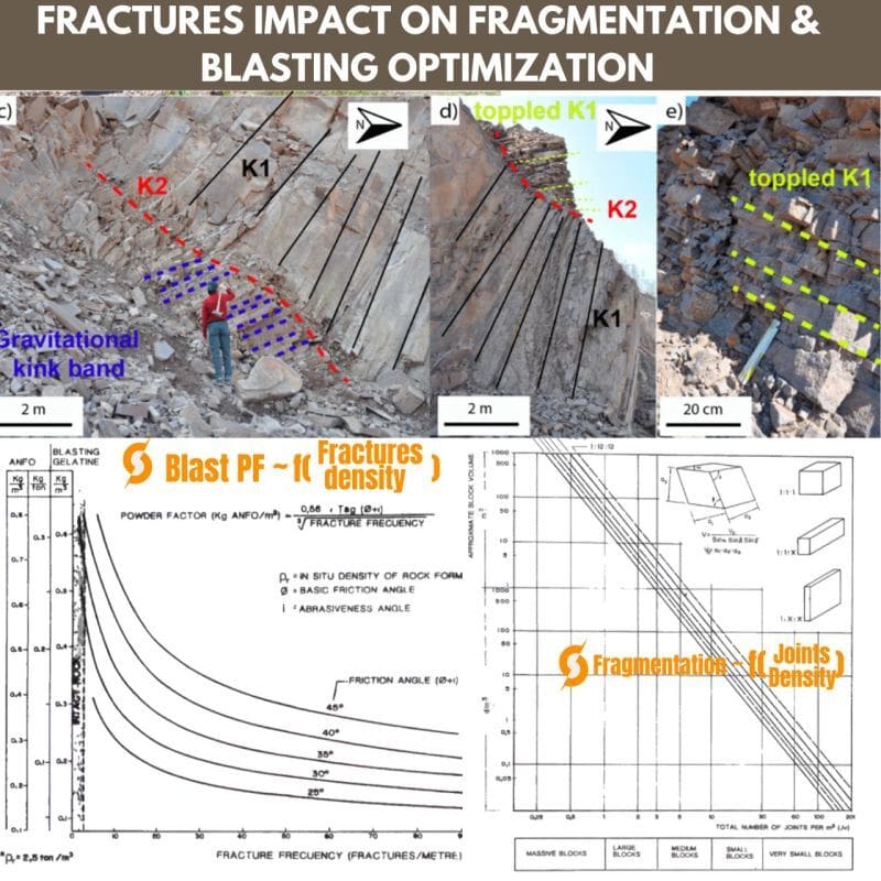Influence of Joints/Fracture Systems on Drill & Blast Design