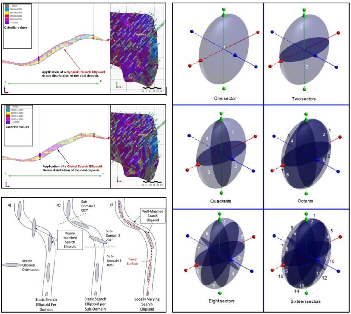 The Art of Search Ellipsoids