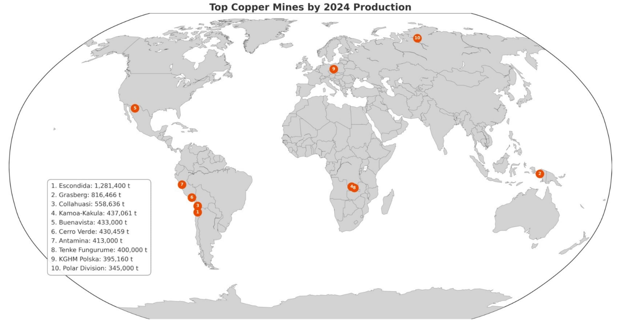 Top Cooper Mines by 2024 Production