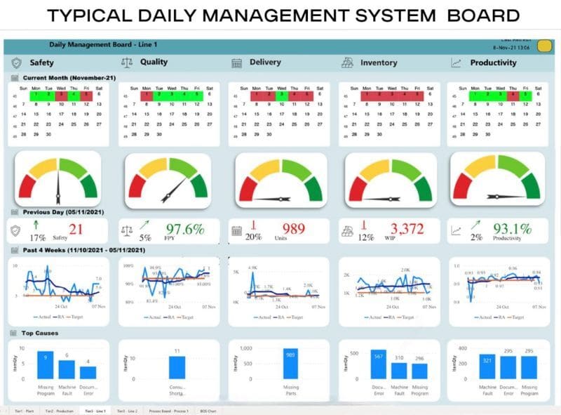Daily Management System (DMS) / Asakai