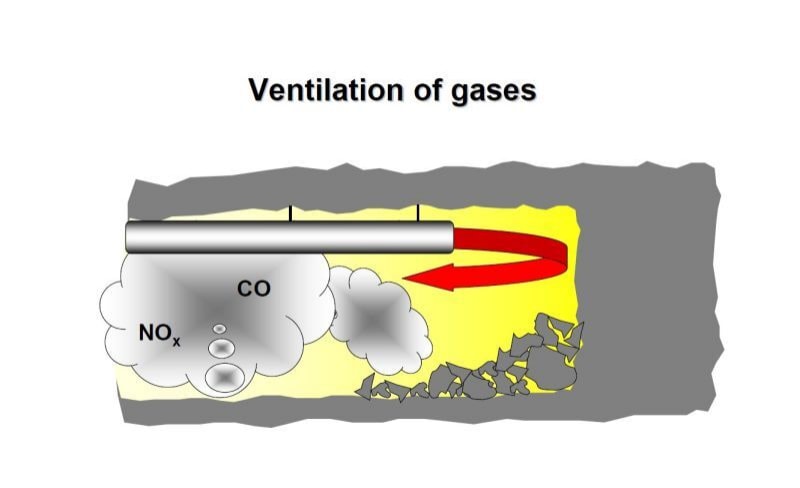 The Critical Role of Ventilation in Tunneling & Blasting Operations