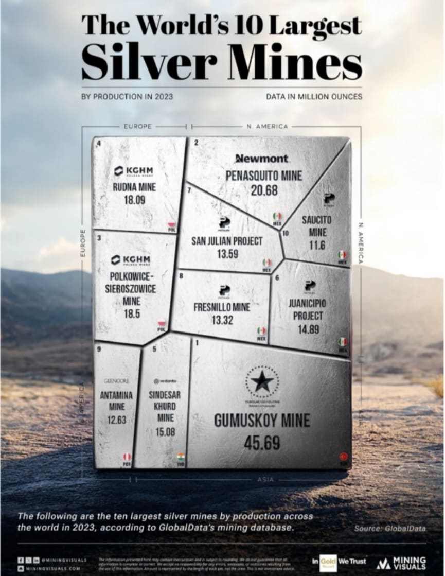 The World's 10 Largest Silver Mines (2023)