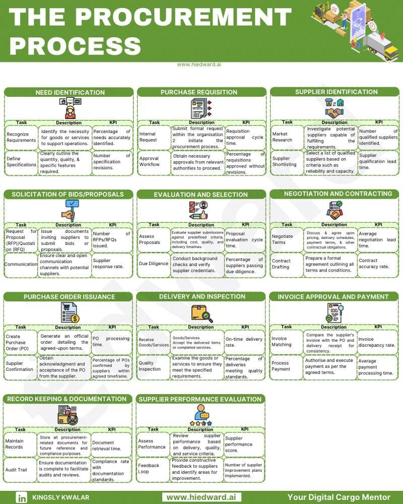 Struggling with procurement inefficiencies? This is what we uncovered: